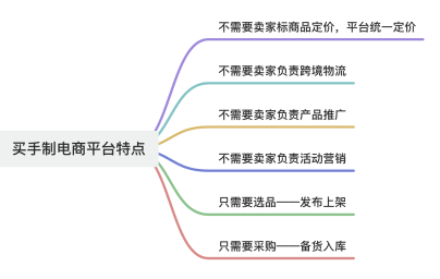 TEMU新手指南